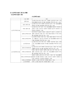 [사회복지행정] 노인복지행정-5