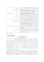 [사회복지행정] 노인복지행정-6