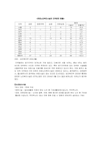 [사회복지행정] 노인복지행정-8