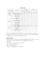 [사회복지행정] 노인복지행정-9