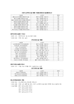 [사회복지행정] 노인복지행정-10
