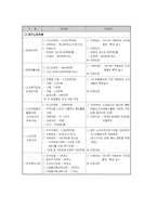 [사회복지행정] 노인복지행정-15