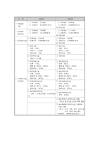 [사회복지행정] 노인복지행정-17