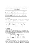 [사회복지행정] 노인복지행정-20