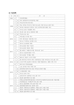 [사회복지기관분석] 부천시원종종합사회복지관-2