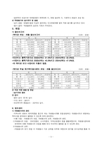 [사회복지기관분석] 부천시원종종합사회복지관-9