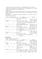 [사회복지기관분석] 부천시원종종합사회복지관-10