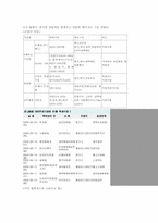 [학교식당] 학생식당 음식 맛있게 만드는 방법-5