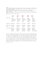 [학교식당] 학생식당 음식 맛있게 만드는 방법-9