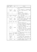 [사회복지기관분석] 광주아동학대예방센터-4