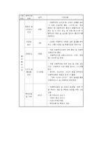 [사회복지기관분석] 광주아동학대예방센터-5