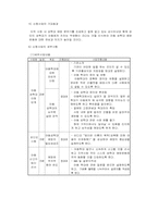 [사회복지기관분석] 광주아동학대예방센터-12