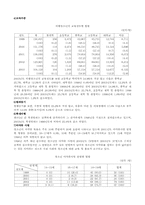 [청소년비행] 비행청소년문제-4