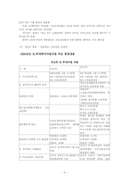 [사회복지법제론] 모,부자복지법의 문제점 및 개선방안-5