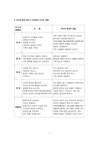 애착과 부모양육태도-7