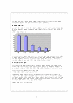 [사회문제론] 장애인차별문제-4