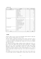 [사회문제론] 장애인차별문제-14