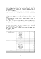 [사회문제론] 장애인차별문제-15