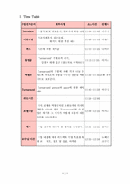 [학교사회사업] 학교사회복지의 이론적 관점과 접근모델 & Turnaround people and places-2