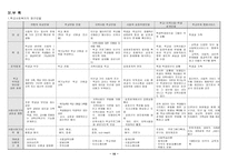[학교사회사업] 학교사회복지의 이론적 관점과 접근모델 & Turnaround people and places-10