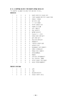 [학교사회사업] 학교사회복지의 이론적 관점과 접근모델 & Turnaround people and places-19