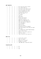[학교사회사업] 학교사회복지의 이론적 관점과 접근모델 & Turnaround people and places-20