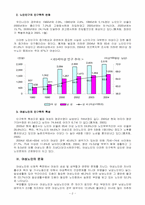 [사회문제론] 여성노인 빈곤문제의 현황과 대책-2