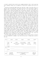 [사회문제론] 여성노인 빈곤문제의 현황과 대책-8