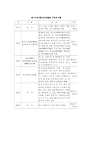 [사회복지] 청소년복지-15