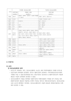 [정신보건법] 정신보건센터의 이해와 정신보건사회복지사의 역할-5