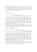 노인 장기 요양보험 도입에 따른 문제점, 해결방안-3