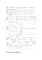 노인 장기 요양보험 도입에 따른 문제점, 해결방안-7