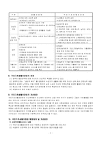 [사회복지법제론] 국민기초생활보장법에 대해서-6
