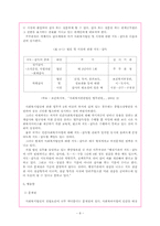[사회복지법제론] 사회복지사업법-8