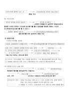 [사회복지법제론] 권리구제의 방법-3