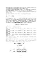 행동주의모델 레포트-2