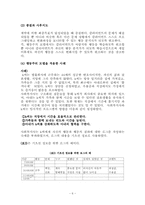 행동주의모델 레포트-6