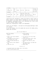행동주의모델 레포트-7