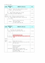 [수업지도안] 사회 6학년2학기 수업지도안-2