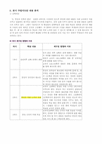 [수업지도안] 사회 6학년2학기 수업지도안-3