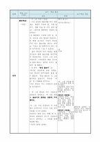 [수업지도안] 사회 6학년2학기 수업지도안-6