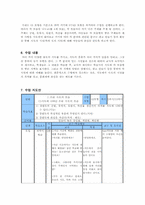 4학년1학기 사회과 수업지도안-3