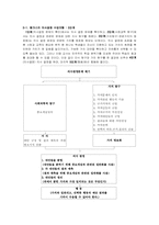 [사회과 수업지도안] 5-1. 환경문제의 합리적 해결- 의사결정모형-3