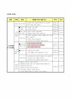 사회과 수업지도안-2