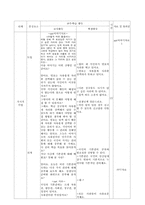 사회과 교수 학습과정안-2