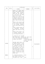 사회과 교수 학습과정안-3