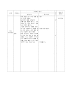 사회과 교수 학습과정안-4