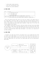 교수 학습과정안-브레인스토밍 학습 모형(초등사회과 수업지도안)-3
