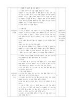 교수 학습과정안-브레인스토밍 학습 모형(초등사회과 수업지도안)-8
