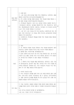 교수 학습과정안-브레인스토밍 학습 모형(초등사회과 수업지도안)-9